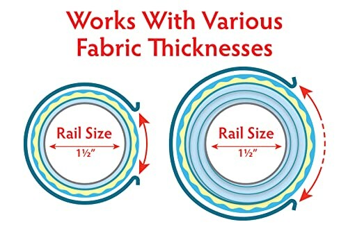 Diagram showing compatibility with various fabric thicknesses.